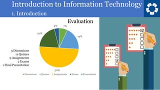 Introduction to Information Technology
1. Introduction
7%
19%
50%
20%
4%
Discussions Quizzes Assignments Exams Presentation
10
Evaluation
3 Discussions
11 Quizzes
9 Assignments
2 Exams
1 Final Presentation
 