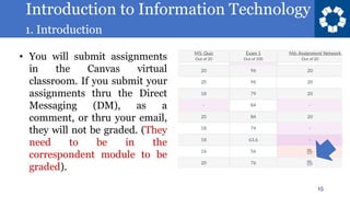 Introduction to Information Technology
1. Introduction
15
• You will submit assignments
in the Canvas virtual
classroom. If you submit your
assignments thru the Direct
Messaging (DM), as a
comment, or thru your email,
they will not be graded. (They
need to be in the
correspondent module to be
graded).
 