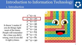 Introduction to Information Technology
1. Introduction
3
1 * 9 = 9
2 * 9 = 20
3 * 9 = 27
4 * 9 = 36
5 * 9 = 45
6 * 9 = 54
7 * 9 = 63
8 * 9 = 72
9 * 9 = 81
10 * 9 = 90
It doesn´t matter if
you do things right
most of the times.
People will remember
the 1 time you did it
wrong, even if you did
it right 9 times.
 