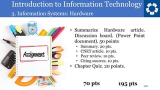 Introduction to Information Technology
3. Information Systems: Hardware
120
• Summarize Hardware article.
Discussion board. (Power Point
document). 50 points
• Summary. 20 pts.
• CNET article. 10 pts.
• Peer review. 10 pts.
• Citing sources. 10 pts.
• Chapter Quiz. 20 points.
70 pts 195 pts
 