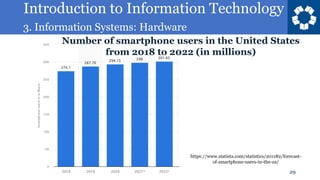 Introduction to Information Technology
3. Information Systems: Hardware
29
Number of smartphone users in the United States
from 2018 to 2022 (in millions)
https://www.statista.com/statistics/201182/forecast-
of-smartphone-users-in-the-us/
 