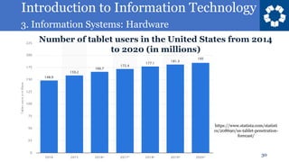 Introduction to Information Technology
3. Information Systems: Hardware
30
https://www.statista.com/statisti
cs/208690/us-tablet-penetration-
forecast/
Number of tablet users in the United States from 2014
to 2020 (in millions)
 
