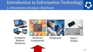 Introduction to Information Technology
3. Information Systems: Hardware
35
Computer
Systems
Hardware
Hardware
Components
Peripherals Input /
Output
 