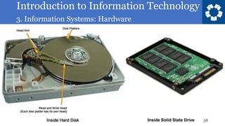 Introduction to Information Technology
3. Information Systems: Hardware
58
Inside Solid State Drive
 