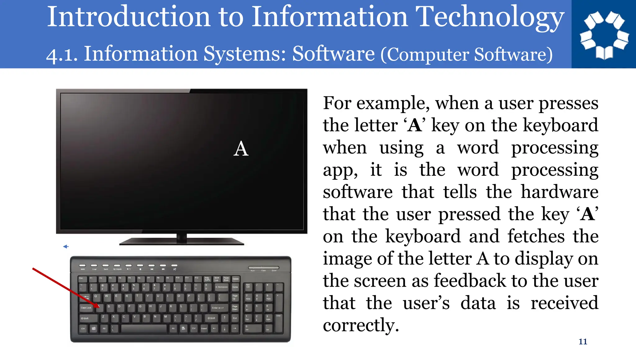 Introduction to Information Technology
4.1. Information Systems: Software (Computer Software)
11
For example, when a user presses
the letter ‘A’ key on the keyboard
when using a word processing
app, it is the word processing
software that tells the hardware
that the user pressed the key ‘A’
on the keyboard and fetches the
image of the letter A to display on
the screen as feedback to the user
that the user’s data is received
correctly.
A
 