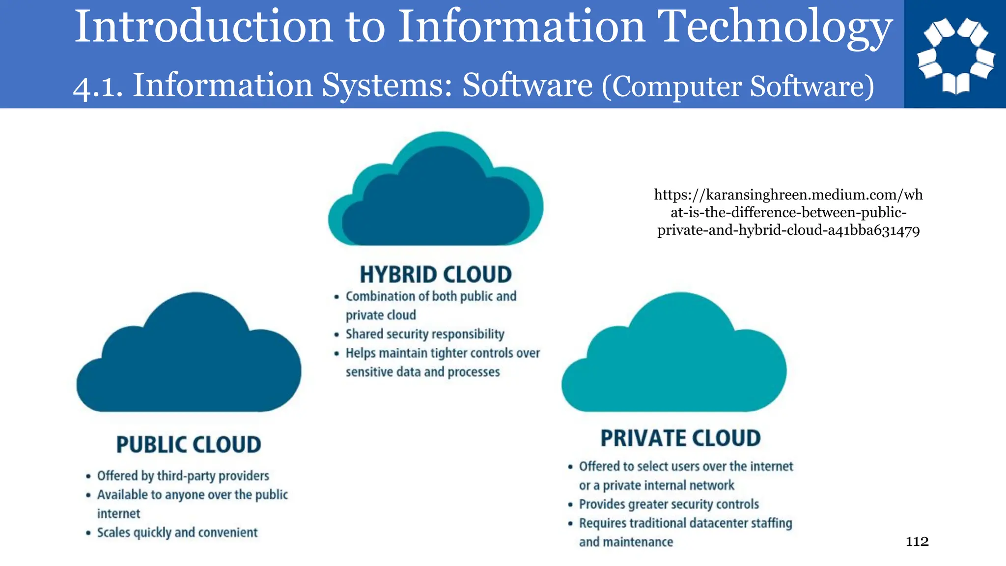 Introduction to Information Technology
4.1. Information Systems: Software (Computer Software)
112
https://karansinghreen.medium.com/wh
at-is-the-difference-between-public-
private-and-hybrid-cloud-a41bba631479
 