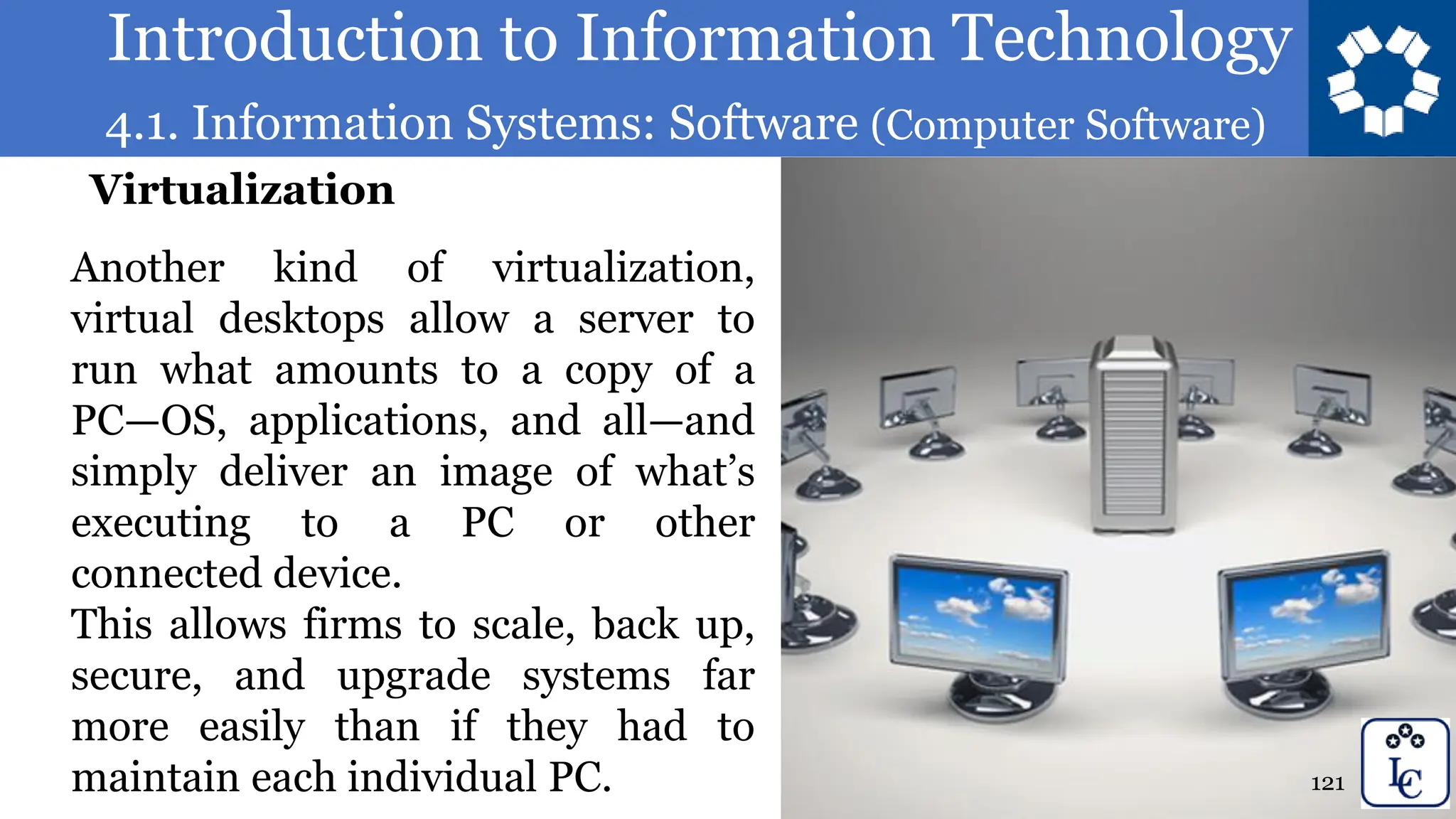 Introduction to Information Technology
4.1. Information Systems: Software (Computer Software)
121
Another kind of virtualization,
virtual desktops allow a server to
run what amounts to a copy of a
PC—OS, applications, and all—and
simply deliver an image of what’s
executing to a PC or other
connected device.
This allows firms to scale, back up,
secure, and upgrade systems far
more easily than if they had to
maintain each individual PC.
Virtualization
 