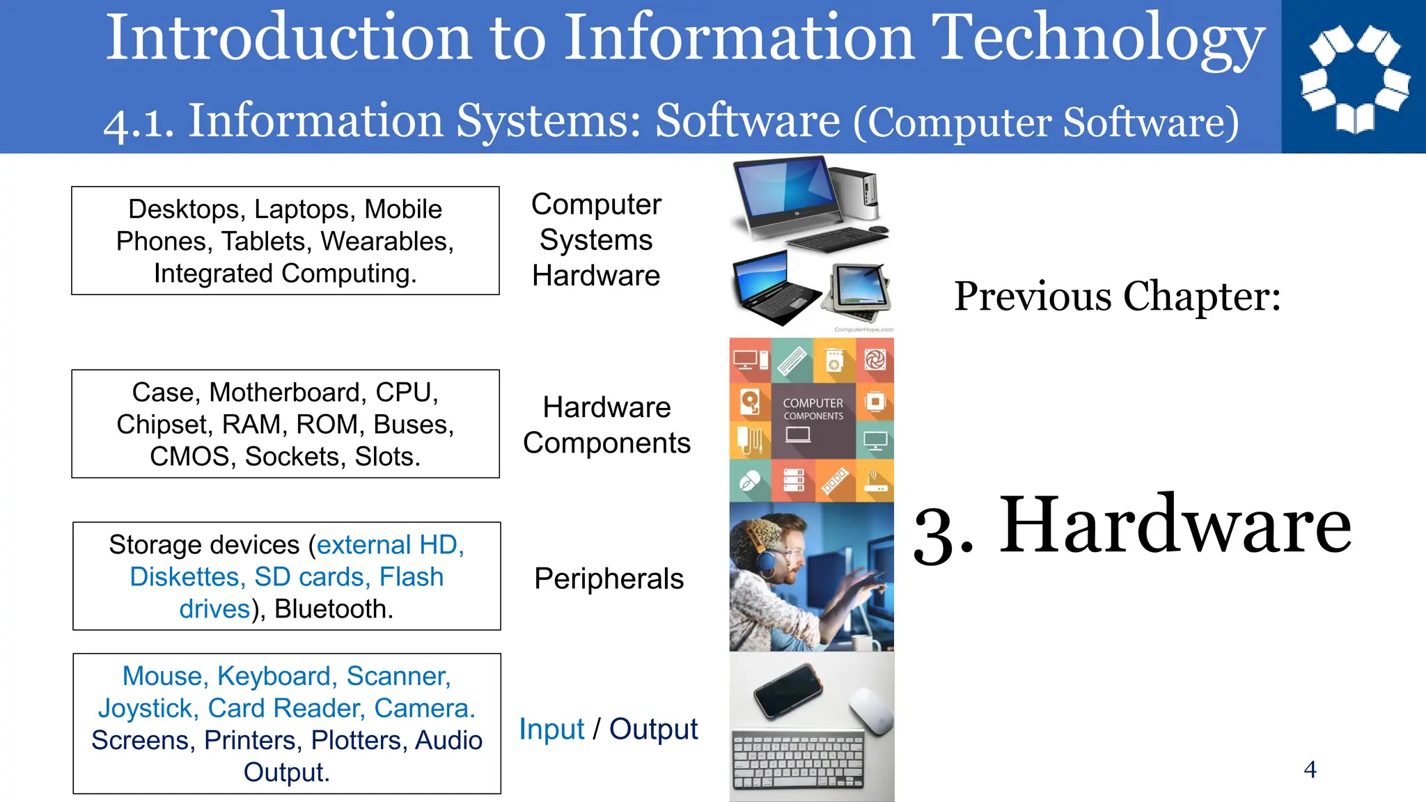 Introduction to Information Technology
4.1. Information Systems: Software (Computer Software)
3. Hardware
4
Previous Chapter:
Computer
Systems
Hardware
Hardware
Components
Peripherals
Input / Output
Desktops, Laptops, Mobile
Phones, Tablets, Wearables,
Integrated Computing.
Case, Motherboard, CPU,
Chipset, RAM, ROM, Buses,
CMOS, Sockets, Slots.
Storage devices (external HD,
Diskettes, SD cards, Flash
drives), Bluetooth.
Mouse, Keyboard, Scanner,
Joystick, Card Reader, Camera.
Screens, Printers, Plotters, Audio
Output.
 