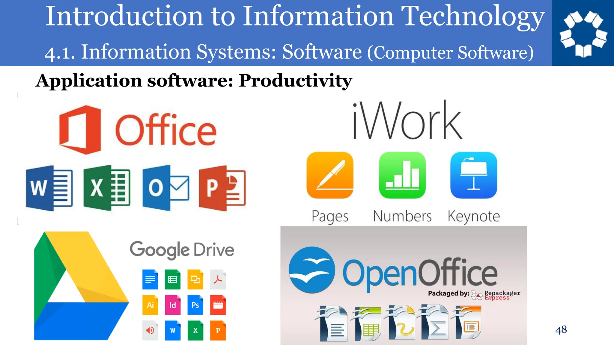 Introduction to Information Technology
4.1. Information Systems: Software (Computer Software)
48
Application software: Productivity
 