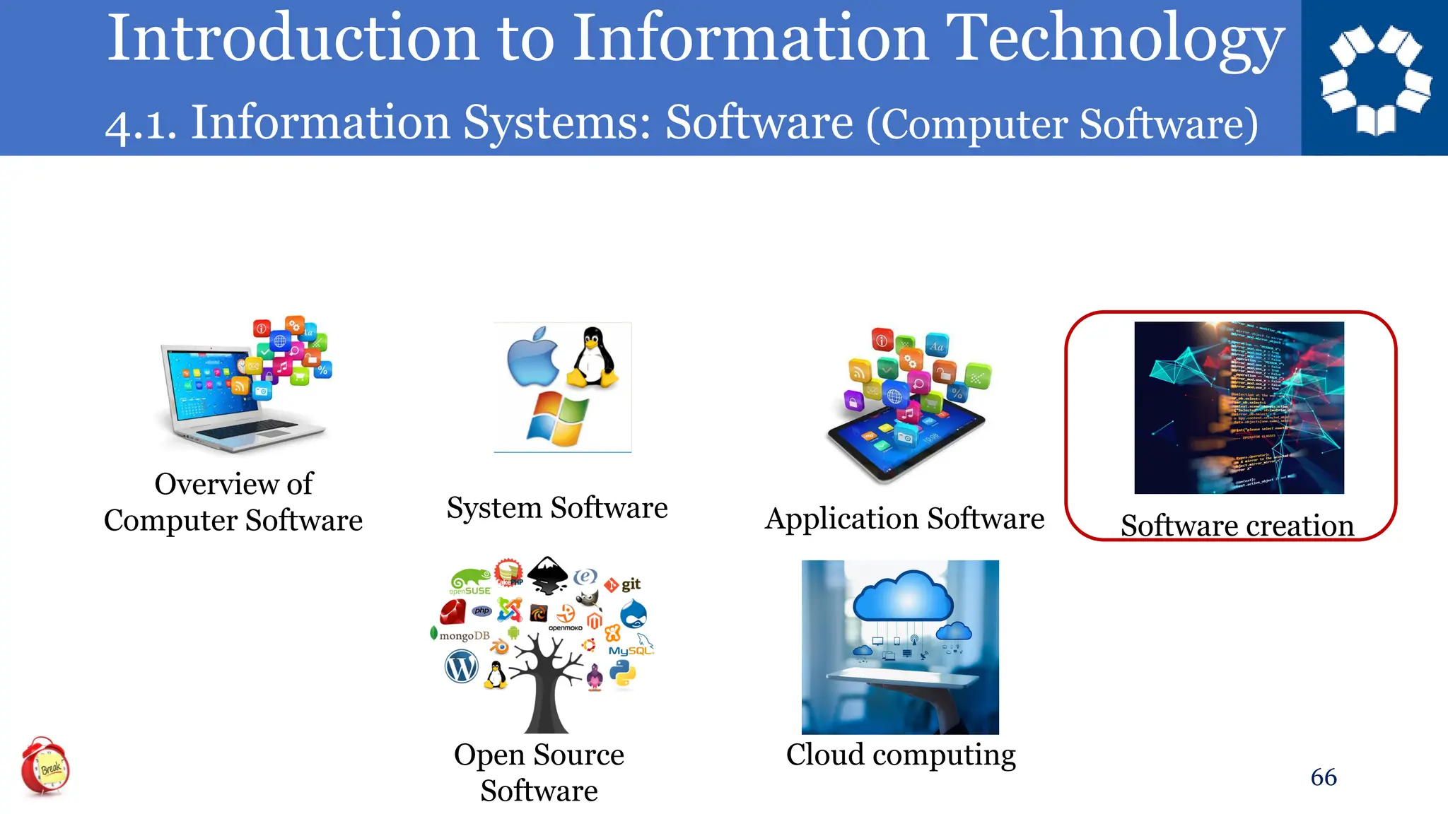 Introduction to Information Technology
4.1. Information Systems: Software (Computer Software)
66
Overview of
Computer Software System Software Application Software Software creation
Open Source
Software
Cloud computing
 