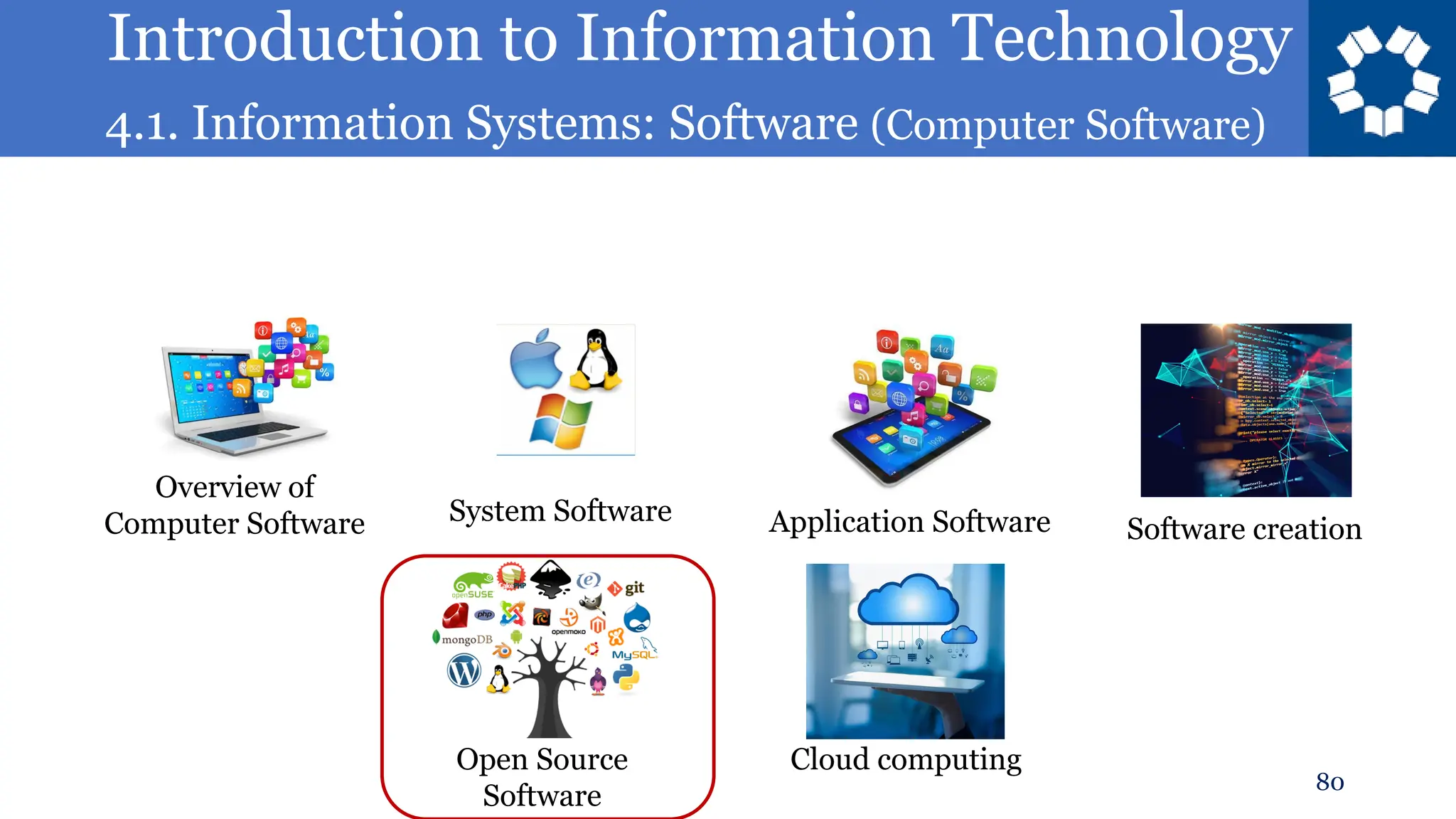 Introduction to Information Technology
4.1. Information Systems: Software (Computer Software)
80
Overview of
Computer Software System Software Application Software Software creation
Open Source
Software
Cloud computing
 