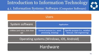 Introduction to Information Technology
4.1. Information Systems: Software (Computer Software)
14
 