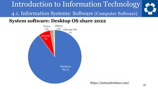 Introduction to Information Technology
4.1. Information Systems: Software (Computer Software)
28
System software: Desktop OS share 2022
https://netmarketshare.com/
Windows
89.73
MacOS
7%
Linux
2% Chrome OS
1%
Others
0%
 
