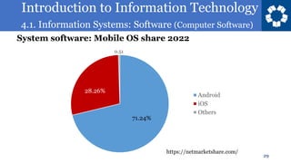 Introduction to Information Technology
4.1. Information Systems: Software (Computer Software)
29
System software: Mobile OS share 2022
0.51
Android
iOS
Others
https://netmarketshare.com/
71.24%
28.26%
 