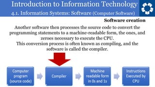 Introduction to Information Technology
4.1. Information Systems: Software (Computer Software)
72
Another software then processes the source code to convert the
programming statements to a machine-readable form, the ones, and
zeroes necessary to execute the CPU.
This conversion process is often known as compiling, and the
software is called the compiler.
Software creation
 