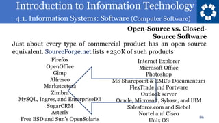 Introduction to Information Technology
4.1. Information Systems: Software (Computer Software)
86
Just about every type of commercial product has an open source
equivalent. SourceForge.net lists +230K of such products
Open-Source vs. Closed-
Source Software
Firefox
OpenOffice
Gimp
Alfresco
Marketcetera
Zimbra
MySQL, Ingres, and EnterpriseDB
SugarCRM
Asterix
Free BSD and Sun’s OpenSolaris
Internet Explorer
Microsoft Office
Photoshop
MS Sharepoint & EMC’s Documentum
FlexTrade and Portware
Outlook server
Oracle, Microsoft, Sybase, and IBM
Salesforce.com and Siebel
Nortel and Cisco
Unix OS
86
 