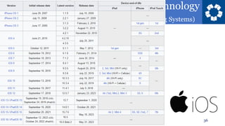 Introduction to Information Technology
4.2. Information Systems: Software (Operating Systems)
36
 