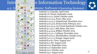 Introduction to Information Technology
4.2. Information Systems: Software (Operating Systems)
37
Android 1.5, Cupcake: April 2009
Android 1.6, Donut: September 2009
Android 2.0-2.1, Eclair: October 2009
Android 2.2-2.2.3, Froyo: May 2010
Android 2.3-2.3.7, Gingerbread: December 2010
Android 3.0-3.2.6, Honeycomb: February 2011
Android 4.0-4.0.4, Ice Cream Sandwich: October 2011
Android 4.1-4.3.1, Jelly Bean: July 2012
Android 4.4-4.4.4, KitKat: October 2013
Android 5.0-5.1.1, Lollipop: November 2014
Android 6.0-6.0.1, Marshmallow: October 2015
Android 7.0-7.1.2, Nougat: August 2016
Android 8.0-8.1, Oreo: August 2017
Android 9.0, Pie: August 2018
Android 10.0: September 2019
Android 11.0: September 2020
Android 12.0: October 2021
Android 13.0: August 2022
 