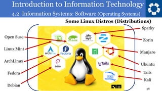 Introduction to Information Technology
4.2. Information Systems: Software (Operating Systems)
38
Some Linux Distros (Distributions)
Debian
Fedora
ArchLinux
Linux Mint
Open Suse
Tails
Ubuntu
Manjaro
Zorin
Sparky
Kali
 