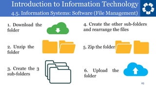 Introduction to Information Technology
4.5. Information Systems: Software (File Management)
25
1. Download the
folder
2. Unzip the
folder
3. Create the 3
sub-folders
4. Create the other sub-folders
and rearrange the files
5. Zip the folder
6. Upload the
folder
 