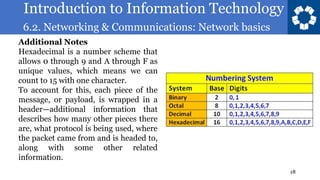 Introduction to Information Technology
6.2. Networking & Communications: Network basics
18
Additional Notes
Hexadecimal is a number scheme that
allows 0 through 9 and A through F as
unique values, which means we can
count to 15 with one character.
To account for this, each piece of the
message, or payload, is wrapped in a
header—additional information that
describes how many other pieces there
are, what protocol is being used, where
the packet came from and is headed to,
along with some other related
information.
 