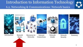 Introduction to Information Technology
6.2. Networking & Communications: Network basics
2
Introduction Network
Basics
Resources in
Networks
Internet
Connections
Network
trends
Network
Security
Summary
 