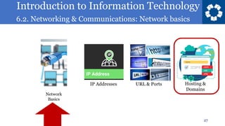 Introduction to Information Technology
6.2. Networking & Communications: Network basics
27
IP Addresses URL & Ports
Network
Basics
Hosting &
Domains
 