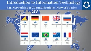 Introduction to Information Technology
6.2. Networking & Communications: Network basics
40
 