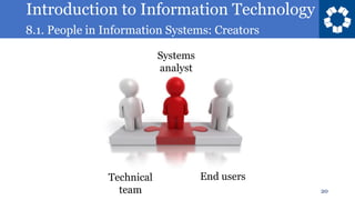Introduction to Information Technology
8.1. People in Information Systems: Creators
20
End users
Technical
team
Systems
analyst
 
