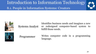Introduction to Information Technology
8.1. People in Information Systems: Creators
32
Systems Analyst
Identifies business needs and imagines a new
or redesigned computer-based system to
fulfill those needs.
Programmer Writes computer code in a programming
language.
 