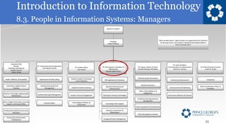 Introduction to Information Technology
8.3. People in Information Systems: Managers
11
 