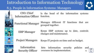 Introduction to Information Technology
8.3. People in Information Systems: Managers
23
CIO: Chief
Information Officer
Is the head of the information systems
function.
Functional Manager
Manages different IT functions that are
grouped together.
ERP Manager Keeps ERP systems up to date, controls
changes and maintenance.
Project Managers Keeps IT projects on time and on budget.
Information
Security Officer
Sets information security policies and
oversees its implementation.
 
