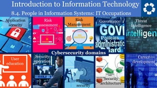 Introduction to Information Technology
8.4. People in Information Systems: IT Occupations
10
Governance
Cybersecurity domains
Risk
Management
Threat
Intelligence
Application
security
Risk
assessment
Physical
security
Career
development
Security
architecture
User
education
Security
operation
 