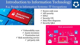 Introduction to Information Technology
8.4. People in Information Systems: IT Occupations
11
✓ Source code scan
✓ API security
✓ SDLC
✓ Security UX
✓ Data Flow diagrams
✓ Security Q&A
Risk assessment
✓ Vulnerability scan
✓ Assets inventory
✓ Penetration test
✓ Risk monitoring service
✓ 3rd party risk
1
2
 