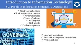 Introduction to Information Technology
8.4. People in Information Systems: IT Occupations
12
✓ Risk treatment actions
✓ Risk acceptance statement
✓ Cyber insurance
✓ Lines of defense
✓ Risk register
✓ Risk apetite
✓ Crisis management
Risk assessment
✓ Laws and regulations
✓ Executive management involvement
✓ Written policies
4
3
 