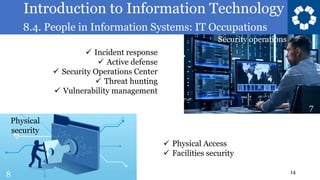 Introduction to Information Technology
8.4. People in Information Systems: IT Occupations
14
✓ Incident response
✓ Active defense
✓ Security Operations Center
✓ Threat hunting
✓ Vulnerability management
Security operations
✓ Physical Access
✓ Facilities security
Physical
security
8
7
 