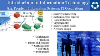Introduction to Information Technology
8.4. People in Information Systems: IT Occupations
15
✓ Security engineering
✓ Systems access control
✓ Data protection
✓ Cryptography
✓ Secure system build
✓ Network design
Career
development
✓ Conferences
✓ Training
✓ Tutors and coaches
✓ Certifications
✓ Self study
✓ Peer groups
Security
architecture
9
10
 