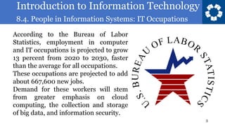 Introduction to Information Technology
8.4. People in Information Systems: IT Occupations
3
According to the Bureau of Labor
Statistics, employment in computer
and IT occupations is projected to grow
13 percent from 2020 to 2030, faster
than the average for all occupations.
These occupations are projected to add
about 667,600 new jobs.
Demand for these workers will stem
from greater emphasis on cloud
computing, the collection and storage
of big data, and information security.
 