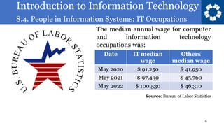 Introduction to Information Technology
8.4. People in Information Systems: IT Occupations
4
The median annual wage for computer
and information technology
occupations was:
Date IT median
wage
Others
median wage
May 2020 $ 91,250 $ 41,950
May 2021 $ 97,430 $ 45,760
May 2022 $ 100,530 $ 46,310
Source: Bureau of Labor Statistics
 