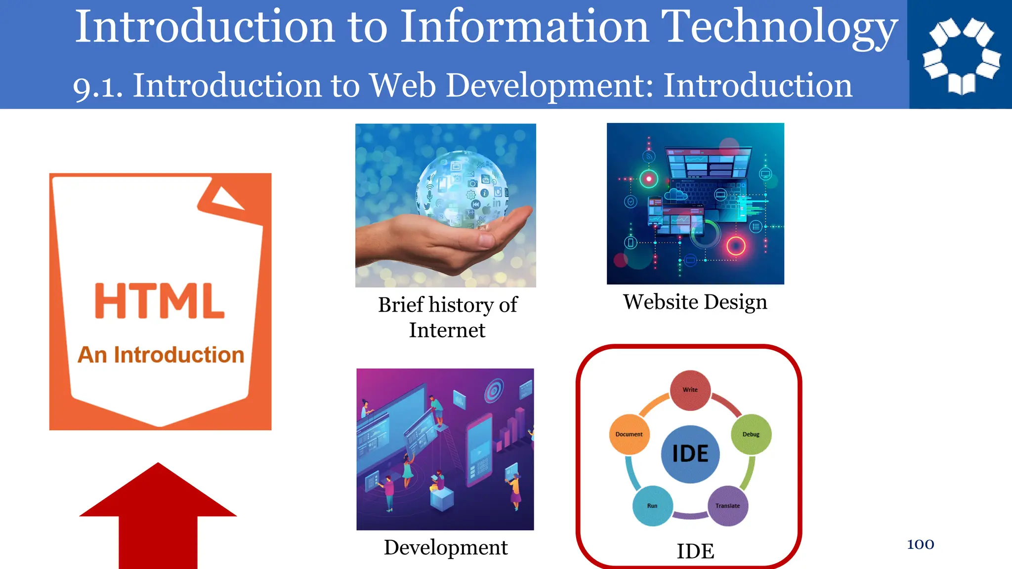 Introduction to Information Technology
9.1. Introduction to Web Development: Introduction
100
Brief history of
Internet
Website Design
Development IDE
 
