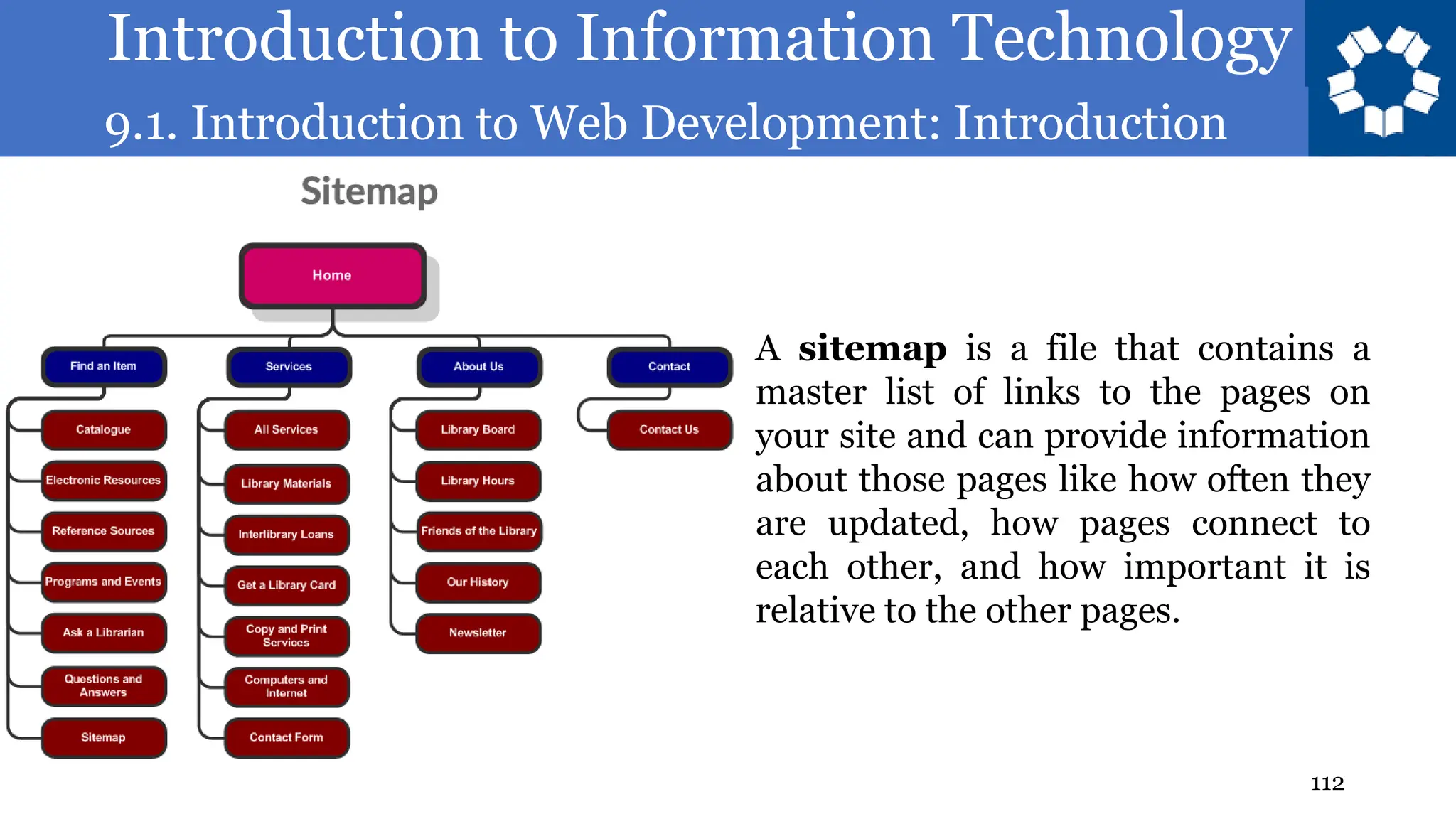 Introduction to Information Technology
9.1. Introduction to Web Development: Introduction
112
A sitemap is a file that contains a
master list of links to the pages on
your site and can provide information
about those pages like how often they
are updated, how pages connect to
each other, and how important it is
relative to the other pages.
 