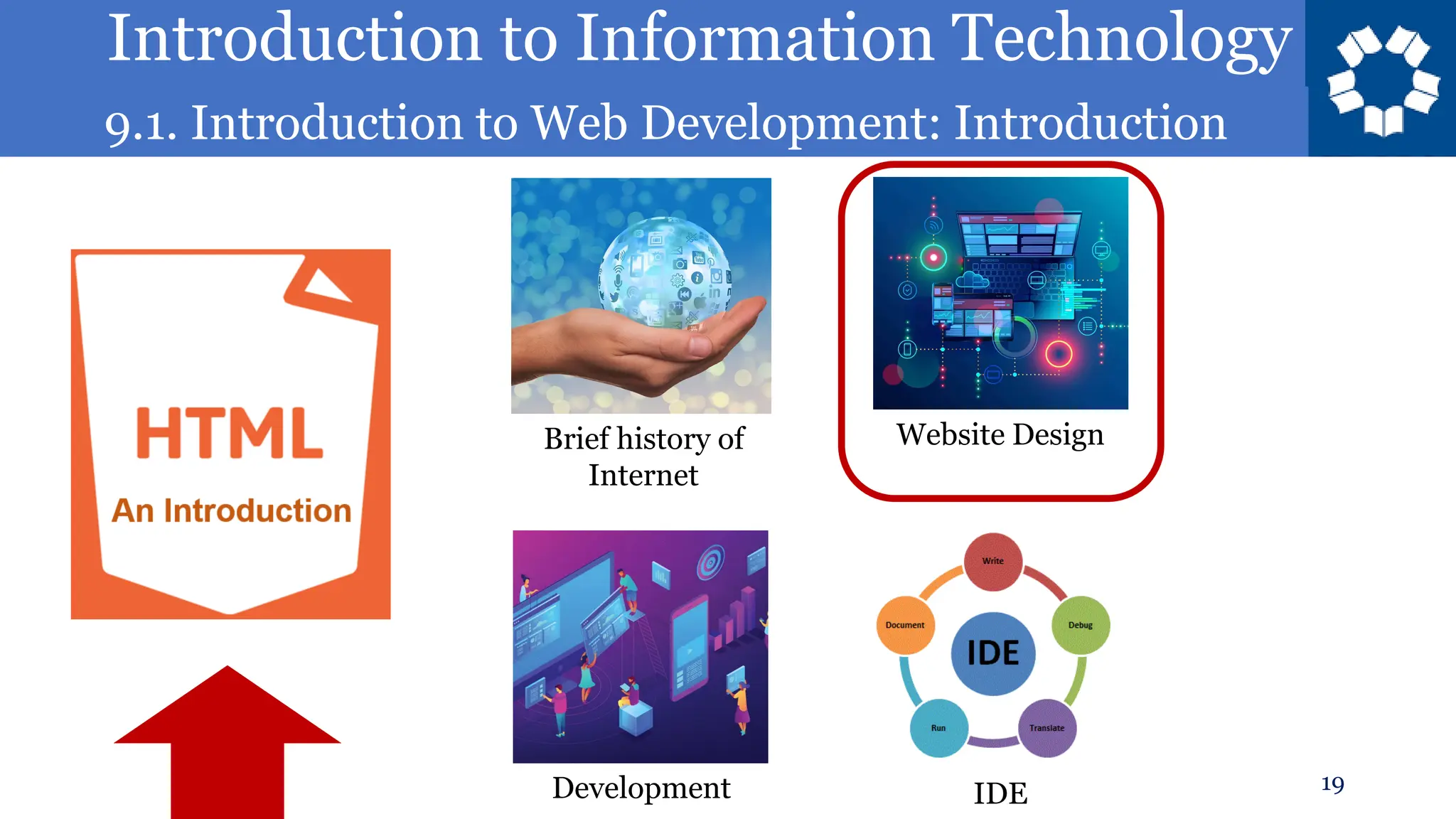 Introduction to Information Technology
9.1. Introduction to Web Development: Introduction
19
Brief history of
Internet
Website Design
Development IDE
 