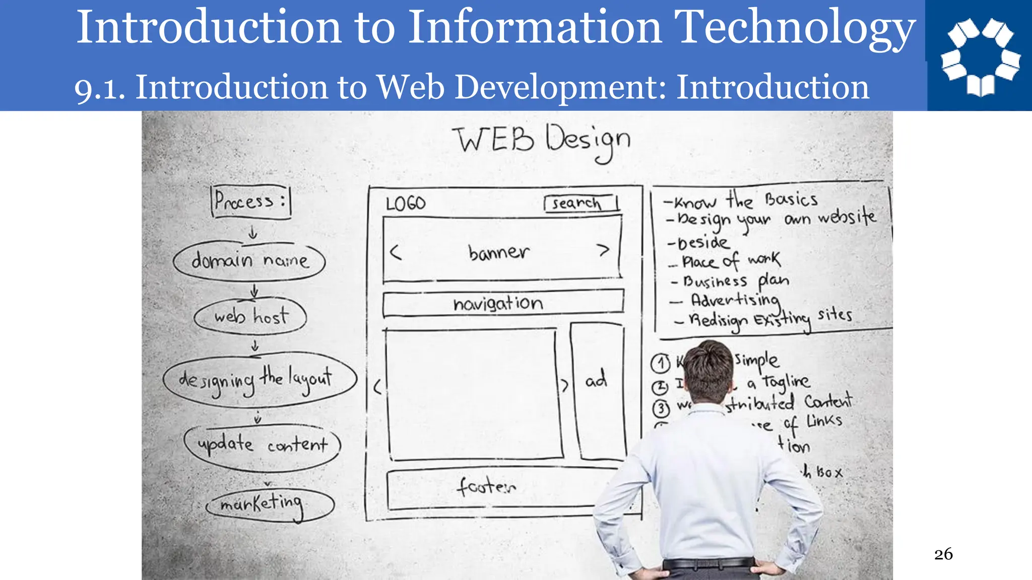 Introduction to Information Technology
9.1. Introduction to Web Development: Introduction
26
 