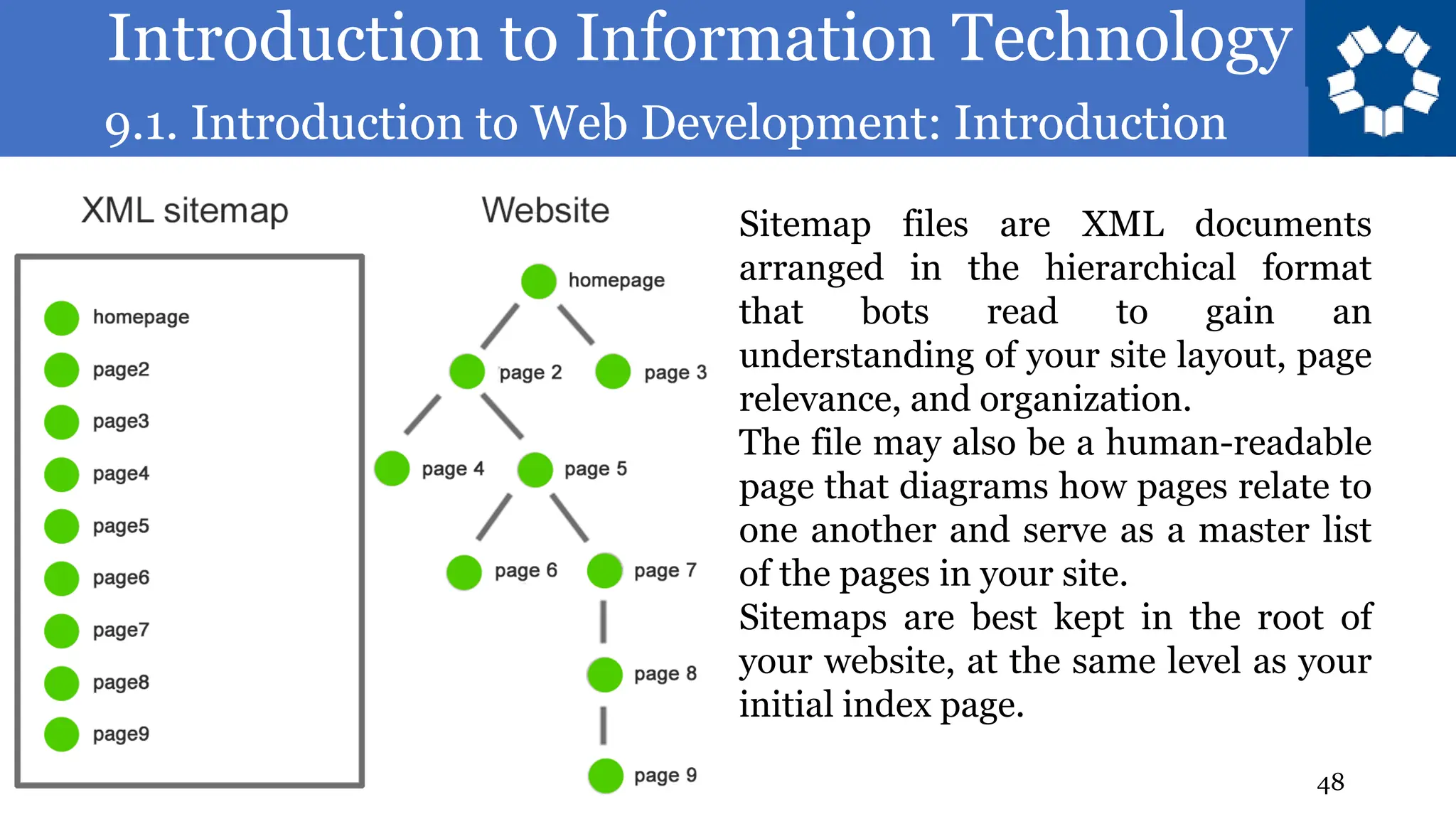 Introduction to Information Technology
9.1. Introduction to Web Development: Introduction
48
Sitemap files are XML documents
arranged in the hierarchical format
that bots read to gain an
understanding of your site layout, page
relevance, and organization.
The file may also be a human-readable
page that diagrams how pages relate to
one another and serve as a master list
of the pages in your site.
Sitemaps are best kept in the root of
your website, at the same level as your
initial index page.
 
