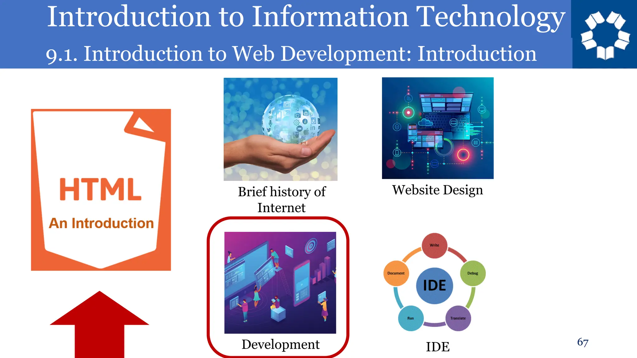 Introduction to Information Technology
9.1. Introduction to Web Development: Introduction
67
Brief history of
Internet
Website Design
Development IDE
 