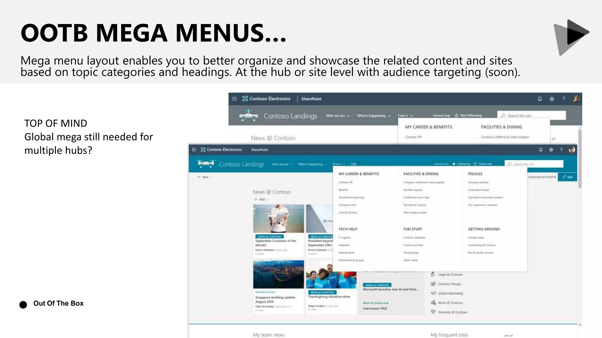 OOTB MEGA MENUS…
Mega menu layout enables you to better organize and showcase the related content and sites
based on topic categories and headings. At the hub or site level with audience targeting (soon).
TOP OF MIND
Global mega still needed for
multiple hubs?
Out Of The Box
●
 