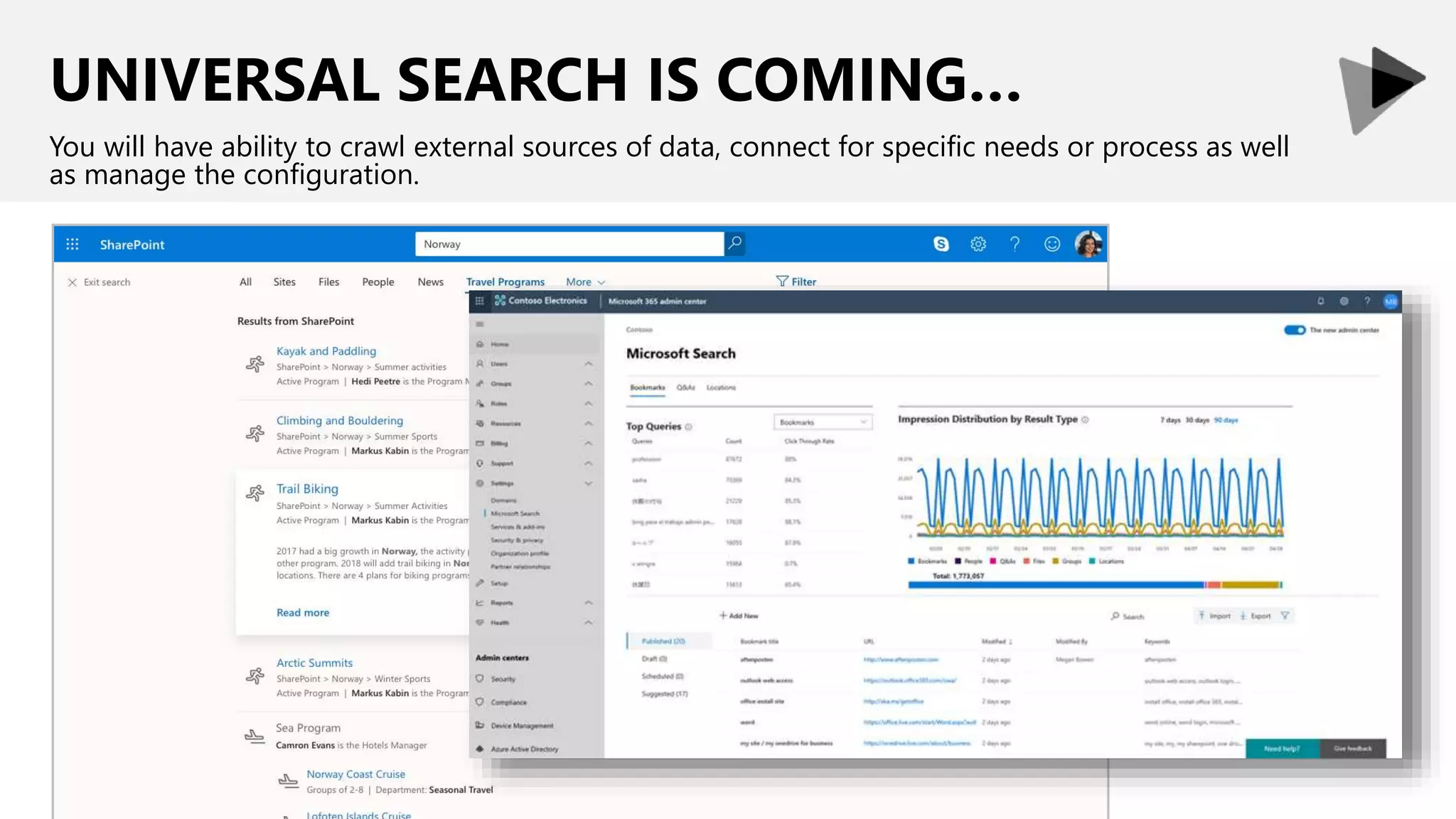 UNIVERSAL SEARCH IS COMING…
You will have ability to crawl external sources of data, connect for specific needs or process as well
as manage the configuration.
 