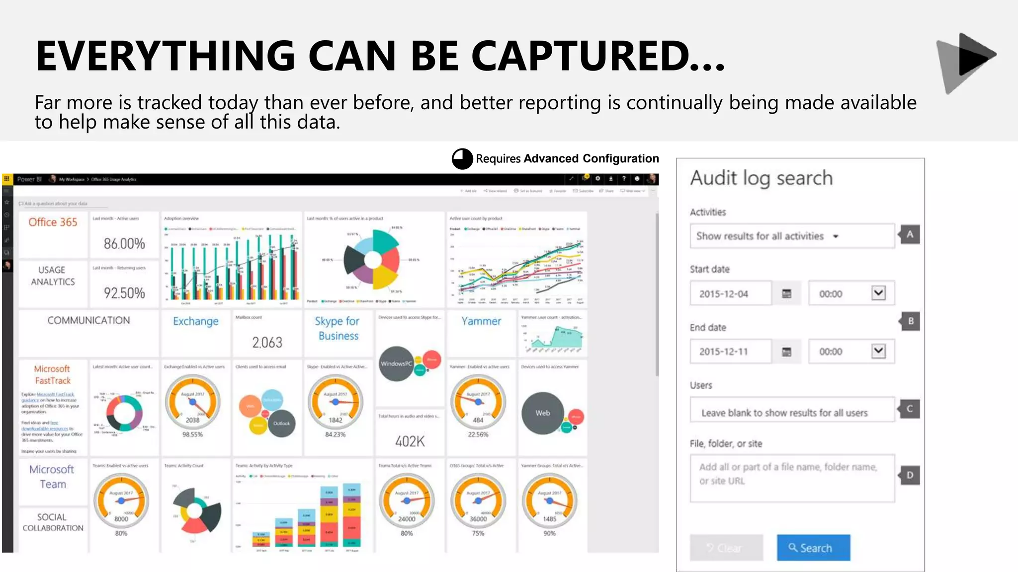 EVERYTHING CAN BE CAPTURED…
Far more is tracked today than ever before, and better reporting is continually being made available
to help make sense of all this data.
Requires Advanced Configuration
◕
 