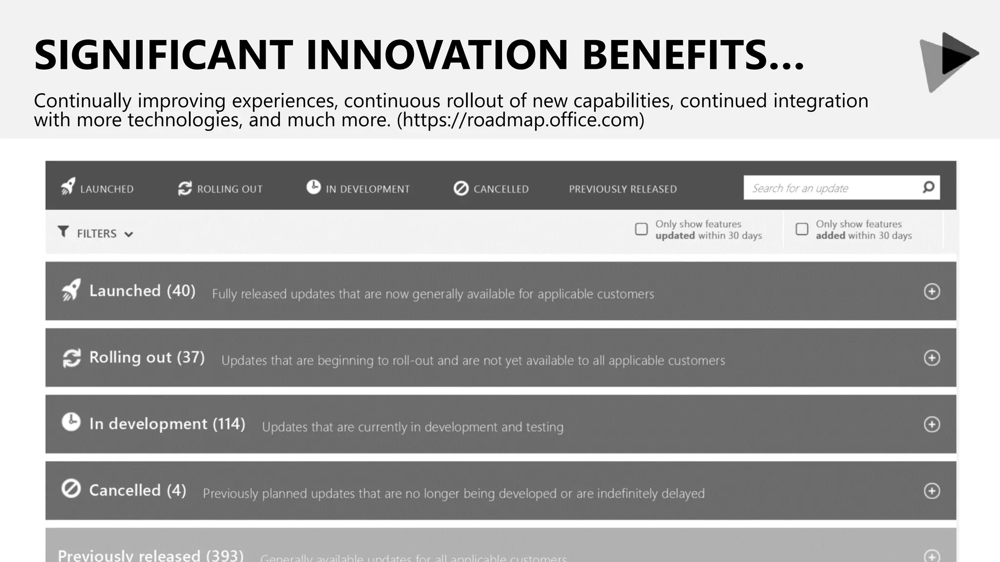 SIGNIFICANT INNOVATION BENEFITS…
Continually improving experiences, continuous rollout of new capabilities, continued integration
with more technologies, and much more. (https://roadmap.office.com)
 