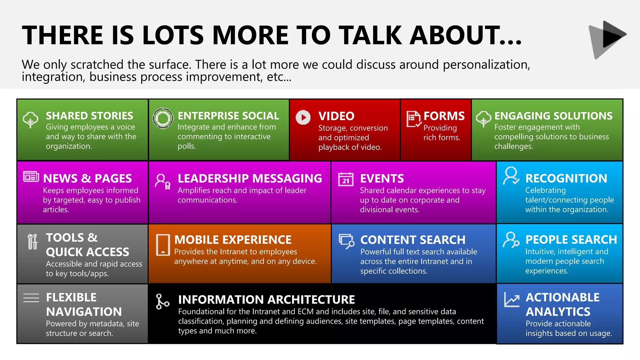 THERE IS LOTS MORE TO TALK ABOUT…
We only scratched the surface. There is a lot more we could discuss around personalization,
integration, business process improvement, etc...
MOBILE EXPERIENCE
Provides the Intranet to employees
anywhere at anytime, and on any device.
ENTERPRISE SOCIAL
Integrate and enhance from
commenting to interactive
polls.
VIDEO
Storage, conversion
and optimized
playback of video.
FORMS
Providing
rich forms.
ENGAGING SOLUTIONS
Foster engagement with
compelling solutions to business
challenges.
SHARED STORIES
Giving employees a voice
and way to share with the
organization.
NEWS & PAGES
Keeps employees informed
by targeted, easy to publish
articles.
LEADERSHIP MESSAGING
Amplifies reach and impact of leader
communications.
EVENTS
Shared calendar experiences to stay
up to date on corporate and
divisional events.
RECOGNITION
Celebrating
talent/connecting people
within the organization.
PEOPLE SEARCH
Intuitive, intelligent and
modern people search
experiences.
CONTENT SEARCH
Powerful full text search available
across the entire Intranet and in
specific collections.
TOOLS &
QUICK ACCESS
Accessible and rapid access
to key tools/apps.
FLEXIBLE
NAVIGATION
Powered by metadata, site
structure or search.
INFORMATION ARCHITECTURE
Foundational for the Intranet and ECM and includes site, file, and sensitive data
classification, planning and defining audiences, site templates, page templates, content
types and much more.
ACTIONABLE
ANALYTICS
Provide actionable
insights based on usage.
 